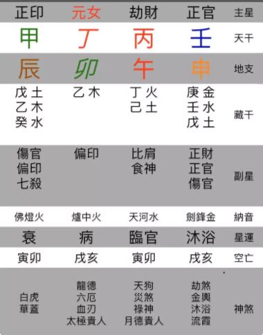 日神煞|八字算命器